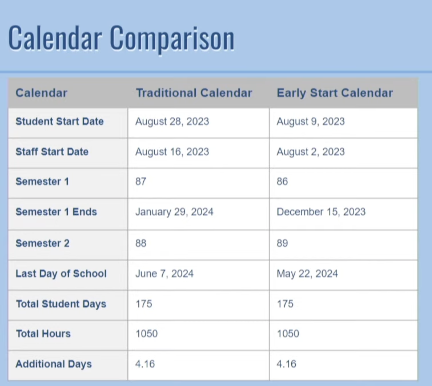 Stanly County Schools Adopts Early Start Calendar The Stanly News Stanly County Schools Adopts Early Start Calendar The Stanly News